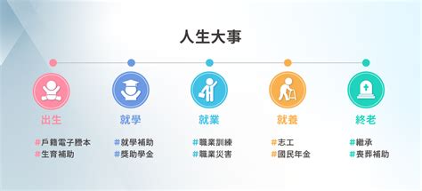 改姓名|我的E政府